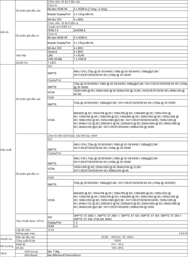 Bộ xử lý hình ảnh RGBlink D4 1